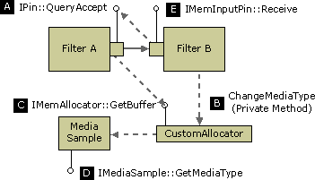 queryaccept (amont)