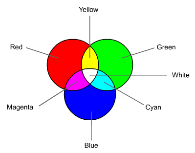 cercles rouges, verts et bleus