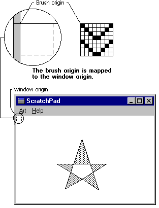illustration montrant que l’origine du pinceau est mappée à l’origine de la fenêtre