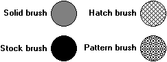 illustration montrant quatre cercles, chacun rempli par un type de pinceau différent : solid, stock, hatch et pattern