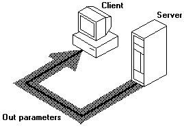 paramètres de sortie