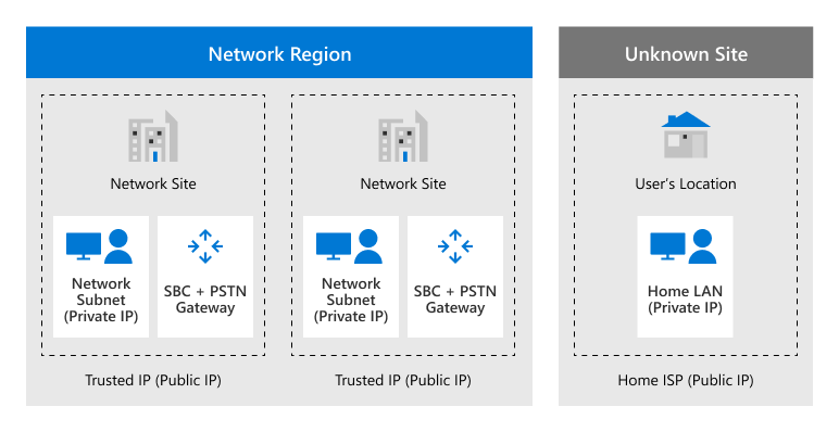 Diagram showing network topology for Location-Based Routing.