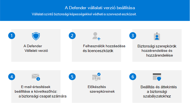 A Microsoft Defender Vállalati verzió beállítási folyamatának áttekintése.