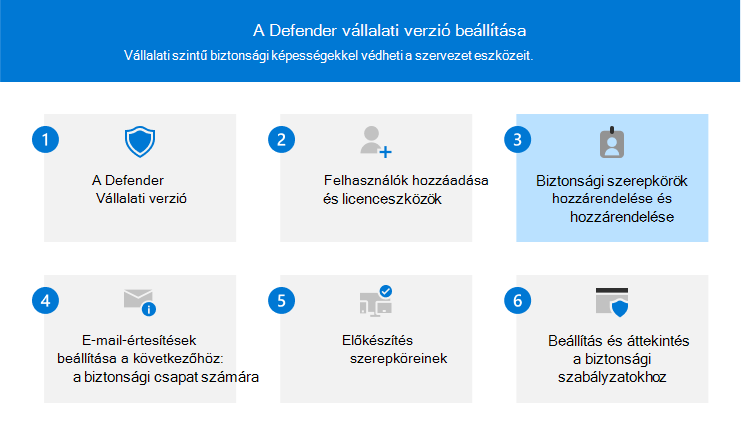 A 3. lépést ábrázoló vizualizáció – biztonsági szerepkörök és engedélyek hozzárendelése Defender Vállalati verzió.