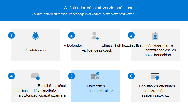 Az 5. lépést ábrázoló vizualizáció – eszközök előkészítése Defender Vállalati verzió.