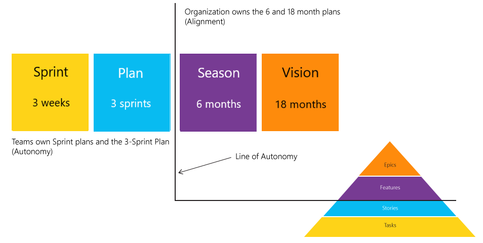 Diagram of a different view of the line of autonomy.