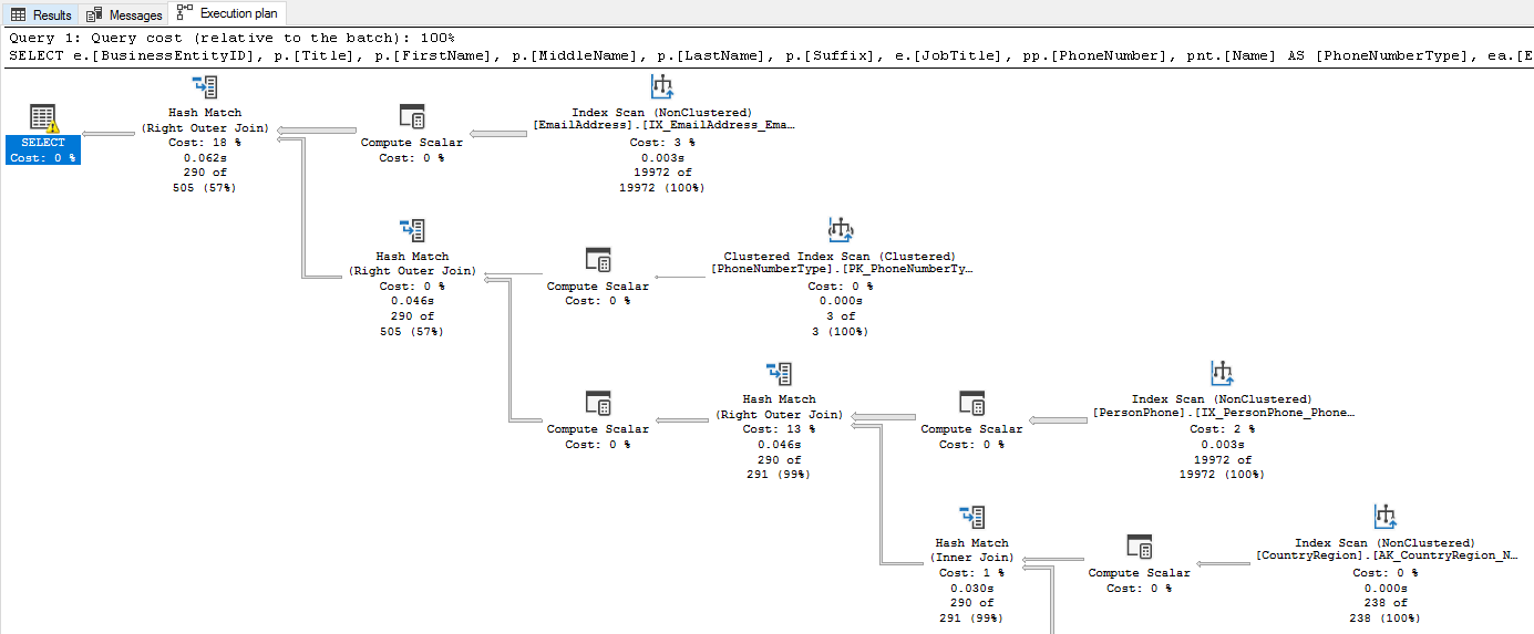 Display a SQL Server execution plan