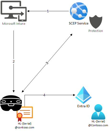 Megosztott fiók diagramja