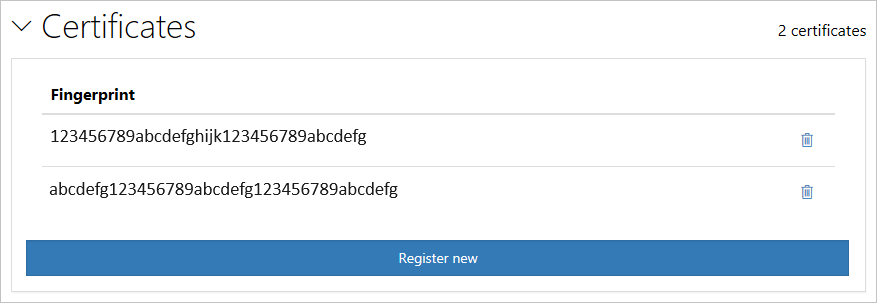 Registered Certificates