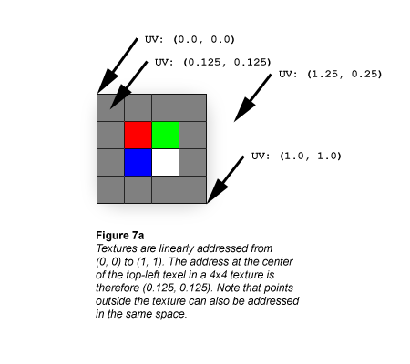 4x4-es textúra ábrája egyszínű színblokkokkal