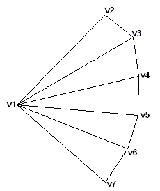 háromszögventilátor ábrája