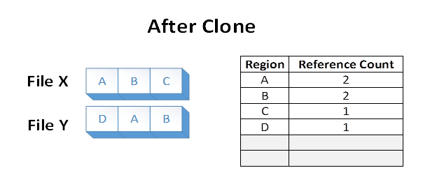 after clone