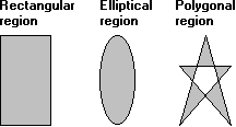 ábra egy téglalap alakú régiót, egy ellipszis régiót és egy sokszögletű régiót