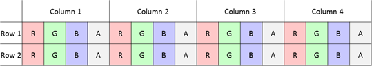 egy rgba képpontos adatokat ábrázoló ábra, amely egy interleaved memóriaelrendezésben van tárolva.