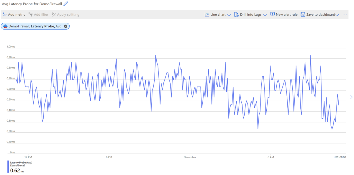 Cuplikan layar memperlihatkan metrik Azure Firewall Latency Probe.