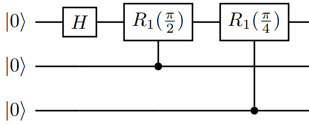 Diagram memperlihatkan sirkuit untuk tiga qubit Quantum Fourier Transform melalui qubit pertama.