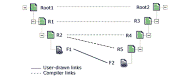 Gambar yang menunjukkan contoh kedua pencocokan top-down.