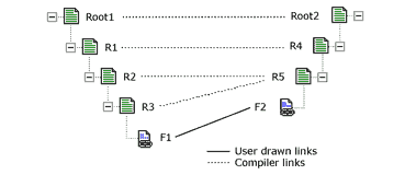 Gambar yang memperlihatkan contoh pencocokan top-down.