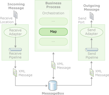 Diagram pemrosesan bisnis dengan peta.