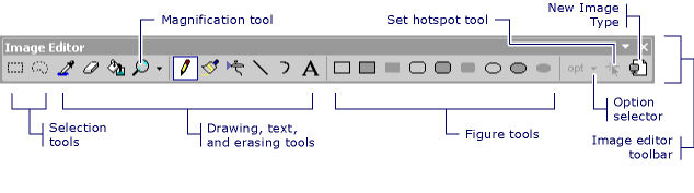 Toolbar Editor Gambar.