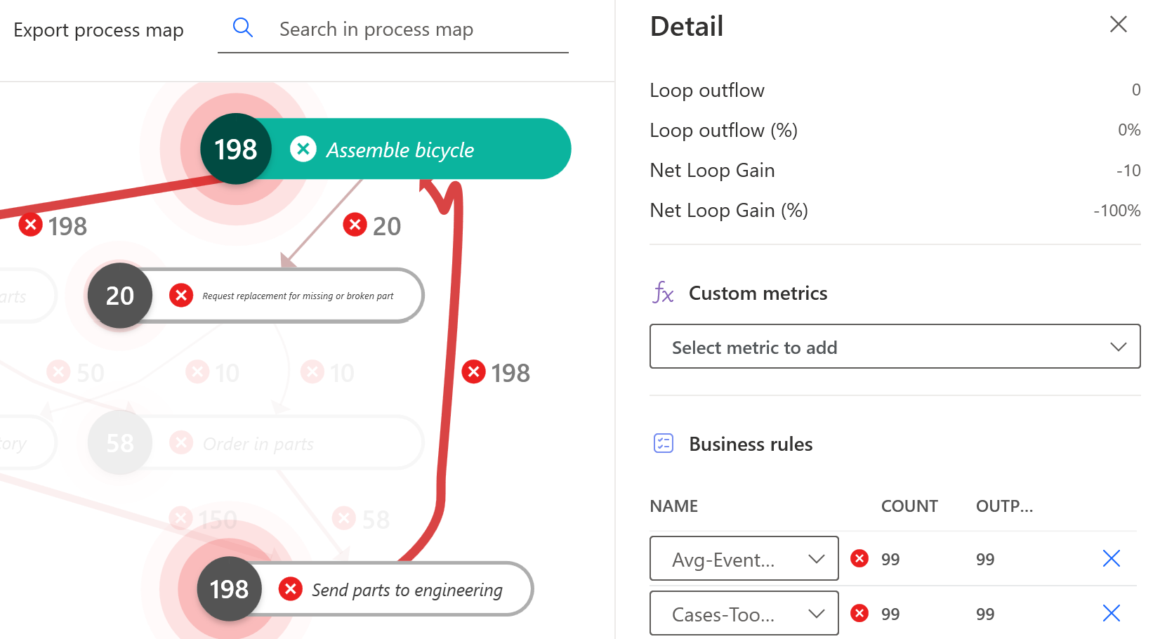 Cuplikan layar mode tampilan detail peta proses.