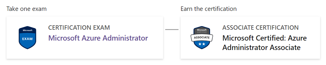 Representasi grafis jalur sertifikasi untuk Microsoft Certified: Azure Administrator Associate. Ikuti satu ujian (Microsoft Azure Administrator) dan dapatkan sertifikasi (Microsoft Certified: Azure Administrator Associate)