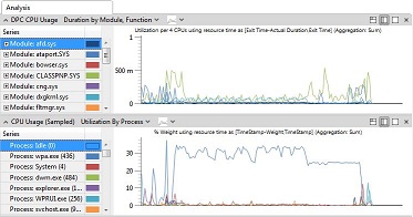 tab analisis wpa dengan dua grafik