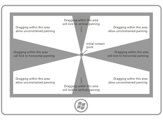 diagram layar dengan rel yang membatasi panning