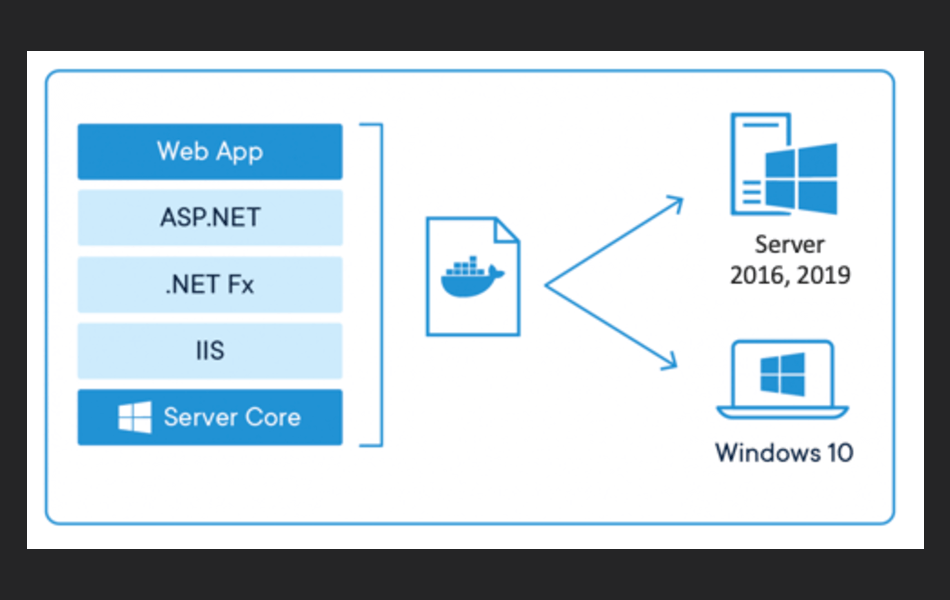 ikon kontainer windows