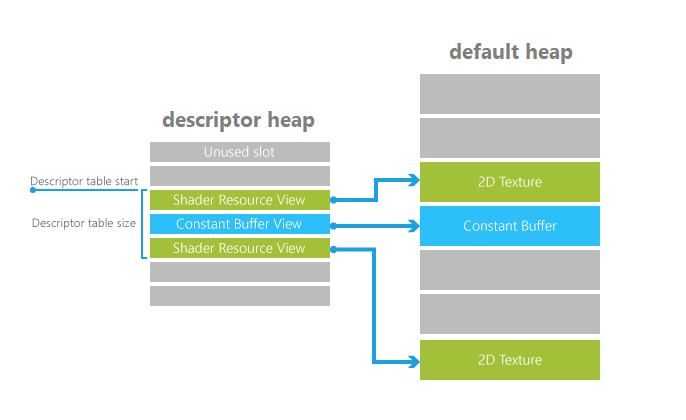 tabel deskriptor