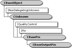 hierarki kelas cbaseoutputpin