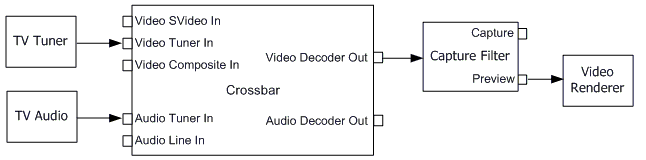 grafik televisi analog