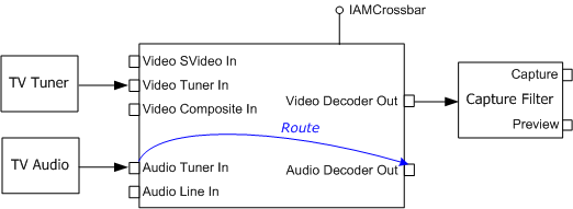 merutekan pin dekoder audio