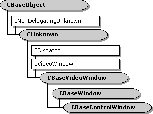 hierarki kelas cbasevideowindow