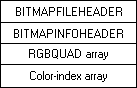 diagram format file bitmap, memperlihatkan bitmapfileheader, bitmapinfoheader, array rgbquad, dan array indeks warna