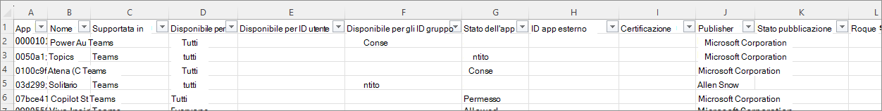 Screenshot che mostra le colonne nel file CSV esportato.