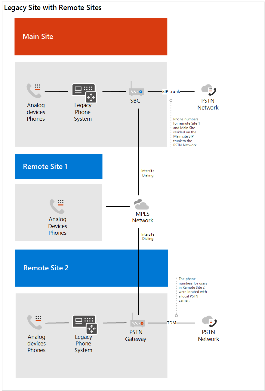 Un diagramma mostra gli stati prima e dopo.