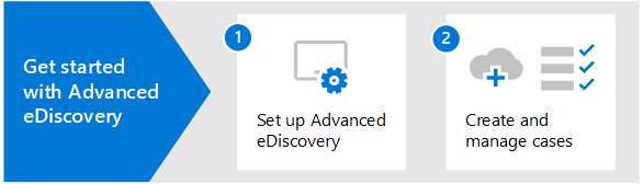 Introduzione al flusso di lavoro con eDiscovery (Premium).