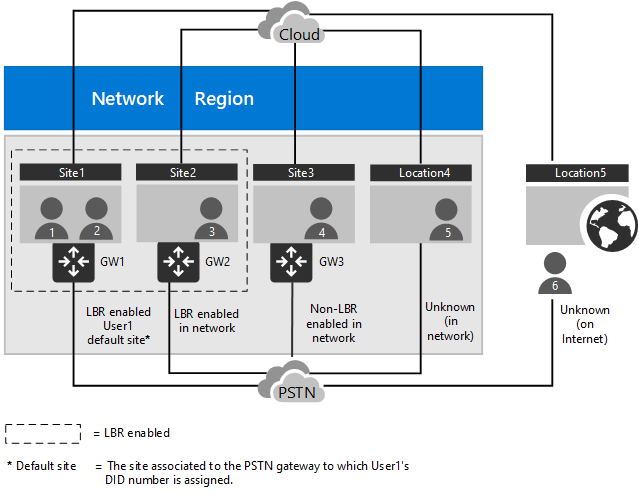 Diagramma che mostra scenari per il routing Location-Based.