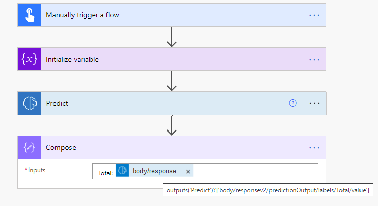 Screenshot dell'utilizzo dell'output di previsione.