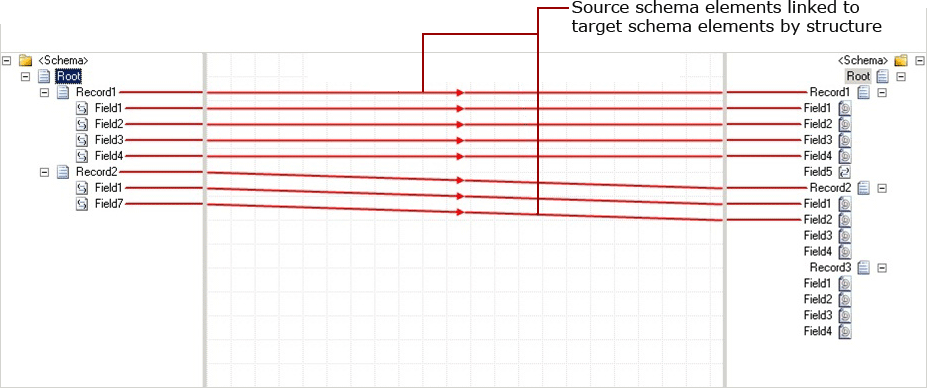 Elements_by struttura del record di collegamento Linkrecordelements_bystructure