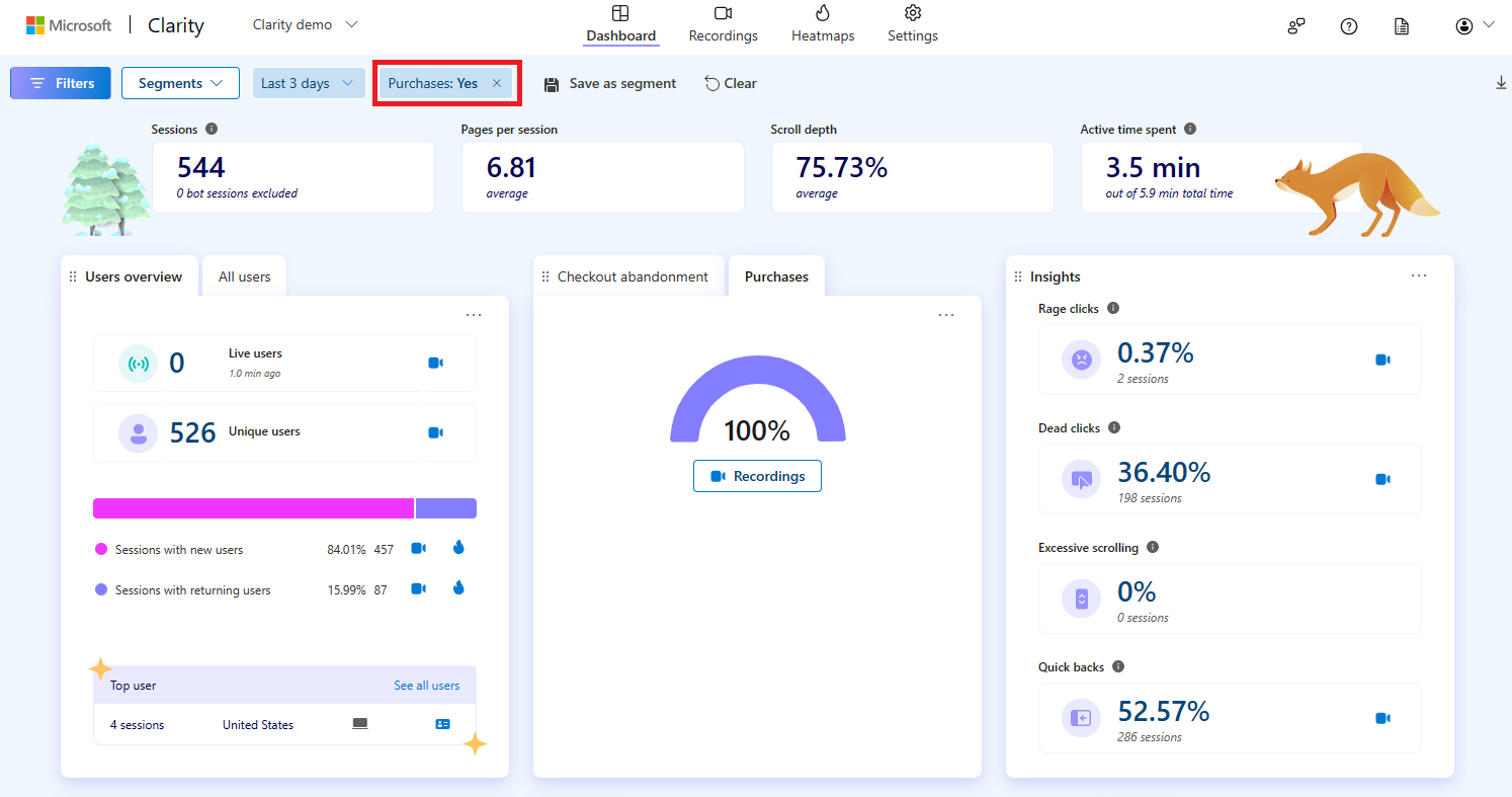 Applied Purchases filter data.