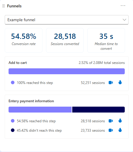 Funnels in dashboard.