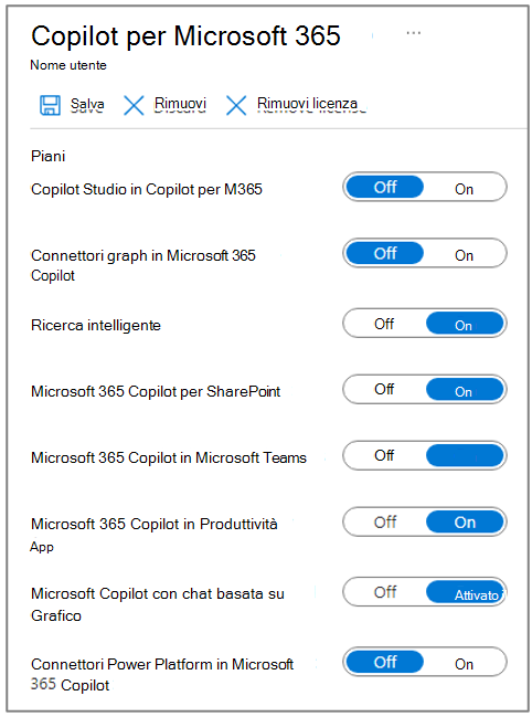 Assegnazione dei componenti della licenza utente copilot.