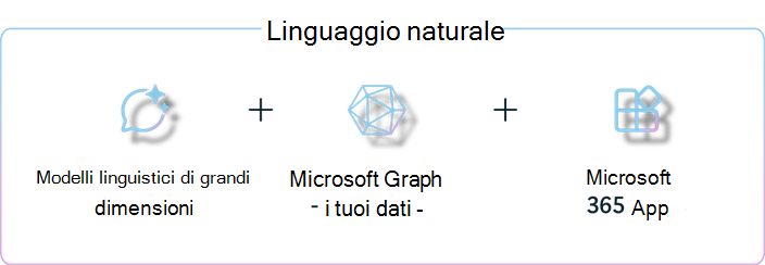 Interfaccia del linguaggio naturale.