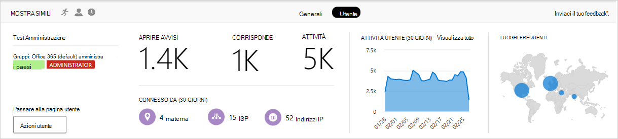 informazioni dettagliate sull'utente in Defender for Cloud Apps.