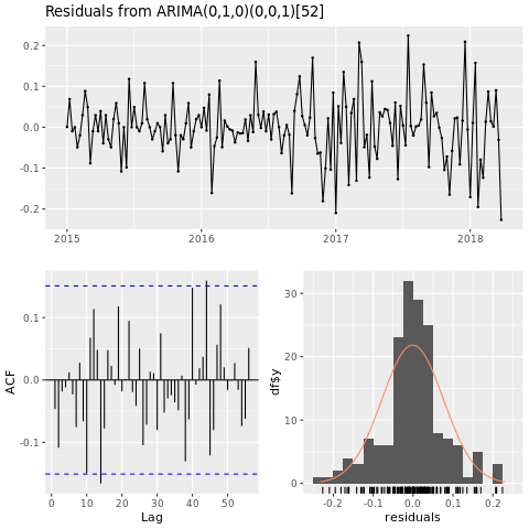 Screenshot che mostra un grafico di residui.