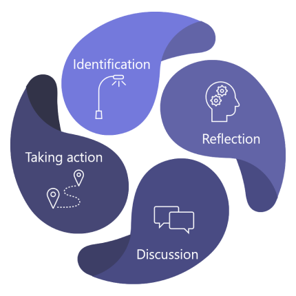 Insights supporta le community di apprendimento durante tutto il ciclo di apprendimento.