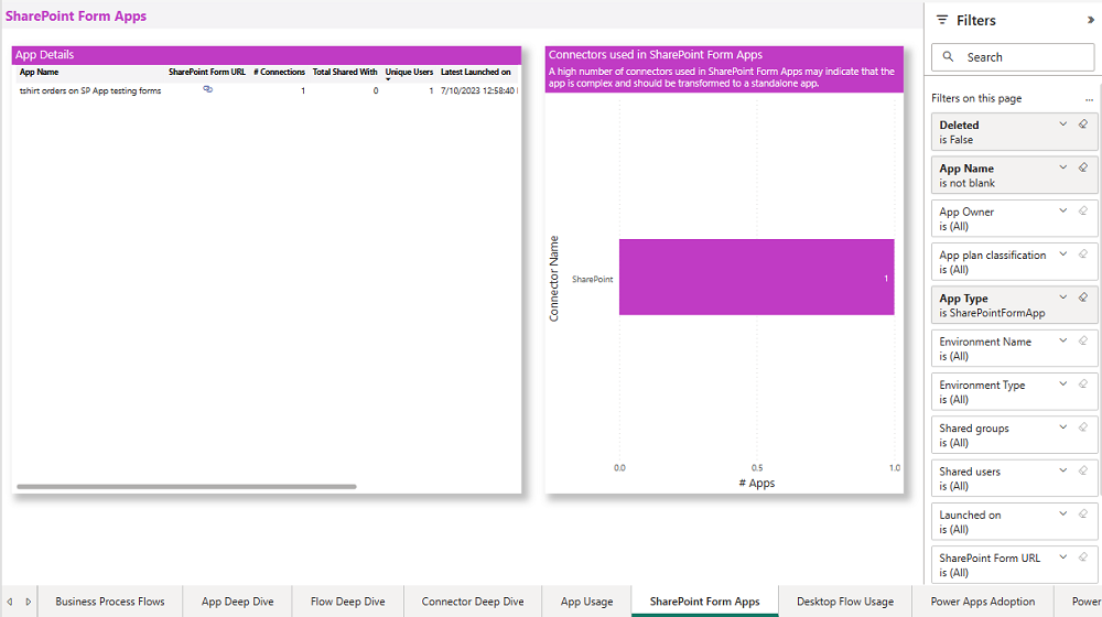 Integrazione di SharePoint.