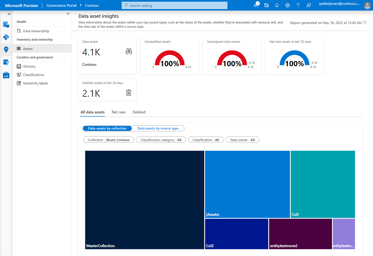 Screenshot del dashboard del report di informazioni dettagliate sull'inventario e sulla proprietà.